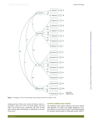 Cadss Questionnaire.pdf Development and validation of chemotherapy induced alopecia distress ...