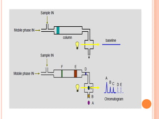 Development and validation of rp hplc method for | PPTX