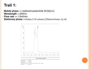 Development and validation of rp hplc method for | PPTX