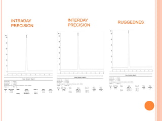 Development and validation of rp hplc method for | PPTX