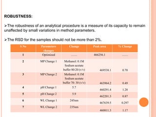 Development and validation of rp hplc method for | PPTX