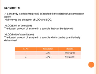 Development and validation of rp hplc method for | PPTX
