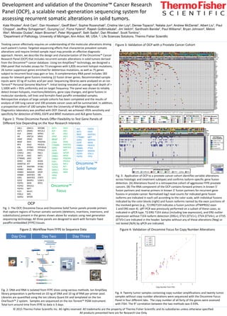 © 2015 Thermo Fisher Scientific Inc. All rights reserved. All trademarks are the property of Thermo Fisher Scientific and its subsidiaries unless otherwise specified.
All products presented here are for Research Use Only.
Development and validation of the Oncomine™ Cancer Research
Panel (OCP), a scalable next-generation sequencing system for
assessing recurrent somatic alterations in solid tumors.
Kate Rhodes2, Andi Cani1, Dan Hovelson1, Geoff Bien2, Sophie Rozenzhak2, Cristina Van Loy2, Denise Topacio2, Natalia Jun2, Andrew McDaniel1, Albert Liu1, Paul
Choppa2, Jeoffrey Schageman2, Guoying Liu2, Fiona Hyland2, Rajesh Gottimukkala2, Jim Veitch2, Santhoshi Bandla2, Paul Williams2, Bryan Johnson2, Melvin
Wei2, Miroslav Dudas2, Adam Broomer2, Peter Wyngaard2, Seth Sadis2, Dan Rhodes2, Scott Tomlins1,
1Department of Pathology, University of Michigan, Ann Arbor, MI, USA; 2, Life Sciences Solutions, Thermo Fisher Scientific
Figure 2: Workflow from FFPE to Sequence Data
Day One Day Two Day Three
Fig. 2: DNA and RNA is isolated from FFPE slices using various methods. Ion AmpliSeq
library preparation is performed on 10 ng of DNA and 10 ng of RNA per primer pool.
Libraries are quantified using the Ion Library Quant Kit and templated on the Ion
OneTouch™ 2 system. Samples are sequenced on the Ion Torrent™ PGM instrument.
Total turn around time from FFPE to data is 3 days.
ALK
AKT1
BRAF
CTNNB1
DDR2
EGFR
ERBB2
ERBB4
FBXW7
FGFR1
FGFR2
FGFR3
KRAS
MAP2K1
MET
NOTCH1
NRAS
PIK3CA
PTEN
SMAD4
STK11
TP53
ABL1
AKT1
ALK
AR
ARAF
BRAF
BTK
CBL
CDK4
CHEK2
CSF1R
CTNNB1
DDR2
DNMT3A
EGFR
ERBB2
ERBB3
ERBB4
ESR1
EZH2
FGFR1
FGFR2
FGFR3
FLT3
FOXL2
GATA2
GNA11
GNAQ
GNAS
HNF1A
HRAS
IDH1
IDH2
IFITM1
IFITM3
JAK1
JAK2
JAK3
KDR
KIT
KNSTRN
KRAS
MAGOH
MAP2K1
MAP2K2
MAPK1
MAX
MED12
MET
MLH1
MPL
MTOR
MYD88
NFE2L2
NPM1
NRAS
PAX5
PDGFRA
PIK3CA
PPP2R1A
PTPN11
RAC1
RAF1
RET
RHEB
RHOA
SF3B1
SMO
SPOP
SRC
STAT3
U2AF1
XPO1
AKT1
ALK
AR
ARAF
BRAF
CDK4
CTNNB1
DDR2
EGFR
ERBB2
ERBB3
ERBB4
ESR1
FGFR2
FGFR3
GNA11
GNAQ
HRAS
IDH1
IDH2
JAK1
JAK2
JAK3
KIT
KRAS
MAP2K1
MAP2K2
MET
MTOR
NRAS
PDGFRA
PIK3CA
RAF1
RET
ROS1
SMO
OCP
Oncomine™
Focus
Oncomine ™
Solid Tumor
Figure 1: Three Oncomine Panels Offer Flexibility to Test Gene Panels of
Different Size Depending on the Your Research Interests
Fig. 1: The OCP, Oncomine Focus and Oncomine Solid Tumor panels provide primers
that capture regions of human somatic variants (deletions, insertions, inversions, and
substitutions) present in the genes shown above for analysis using next generation
sequencing technology. All three panels are designed to work with formalin fixed
paraffin-embedded (FFPE) tissues.
Fig. 3: Application of OCP to a prostate cancer cohort identifies variable alterations
across histologic and treatment subtypes and confirms isoform-specific gene fusion
detection. (A) Alterations found in a retrospective cohort of aggressive FFPE prostate
cancers. (B) The RNA component of the OCP contains forward primers in known 5′
fusion partners and reverse primers in known 3′ fusion partners for recurrent gene
fusions in prostate cancer. Normalized log2 read counts for indicated gene fusion
isoforms are indicated in each cell according to the color scale, with individual fusions
indicated by the color blocks (right) and fusion isoforms named by the exon junctions of
the involved genes (e.g., T2:ERGT1E4 indicates a fusion junction ofTMPRSS2 exon
1 and ERG exon 4). qRT-PCR was previously performed on a subset of these cases, as
indicated in qPCR type. T2:ERG T1E4 status (including low expression), and ERG outlier
expression without T1E4 isoform detection (ERG+), ETV1 (ETV1+), ETV4 (ETV4+), or ETV5
(ETV5+) are indicated in the header. Samples without any of these alterations (Neg) or
not tested (N/A) by qPCR are indicated.
Figure 3: Validation of OCP with a Prostate Cancer Cohort
Figure 4: Validation of Oncomine Focus for Copy Number Alterations
Fig. 4: Twenty tumor samples containing copy number amplifications and twenty tumor
samples without copy number alterations were sequenced with the Oncomine Focus
Panel in four different labs. The copy number of all forty of the genes were assessed
with FISH. The R2 correlation between the two methods was 0.93%.
Treating cancer effectively requires an understanding of the molecular alterations driving
each patient’s tumor. Targeted sequencing efforts that characterize prevalent somatic
alterations and require limited sample input may provide an effective diagnostic
approach. Herein, we describe the design and characterization of the Oncomine™ Cancer
Research Panel (OCP) that includes recurrent somatic alterations in solid tumors derived
from the Oncomine™ cancer database. Using Ion AmpliSeq™ technology, we designed a
DNA panel that includes assays for 73 oncogenes with 1,826 recurrent hotspot mutations,
26 tumor suppressor genes enriched for deleterious mutations, as well as 75 genes
subject to recurrent focal copy gain or loss. A complementary RNA panel includes 183
assays for relevant gene fusions involving 22 fusion driver genes. Recommended sample
inputs were 10 ng of nucleic acid per pool. Sequencing libraries were analyzed on an Ion
Torrent™ Personal Genome Machine™. Initial testing revealed an average read depth of >
1,500X with > 95% uniformity and on target frequency. The panel was shown to reliably
detect known hotspots, insertions/deletions, gene copy changes, and gene fusions in
molecular standards, cell lines and formalin-fixed paraffin embedded samples.
Retrospective analysis of large sample cohorts has been completed and the results of
analysis of 100 lung cancer and 100 prostate cancer cases will be summarized. In addition,
a prospective cohort of 100 samples from the University of Michigan Molecular
Diagnostics laboratory was profiled with OCP. Overall, we achieved >95% sensitivity and
specificity for detection of KRAS, EGFR and BRAF mutations and ALK gene fusions.
CopyNumberfromOncomineFocusSequencing
Copy Number from FISH
Lab 1
Lab 2
Lab 3
Lab 4
 
