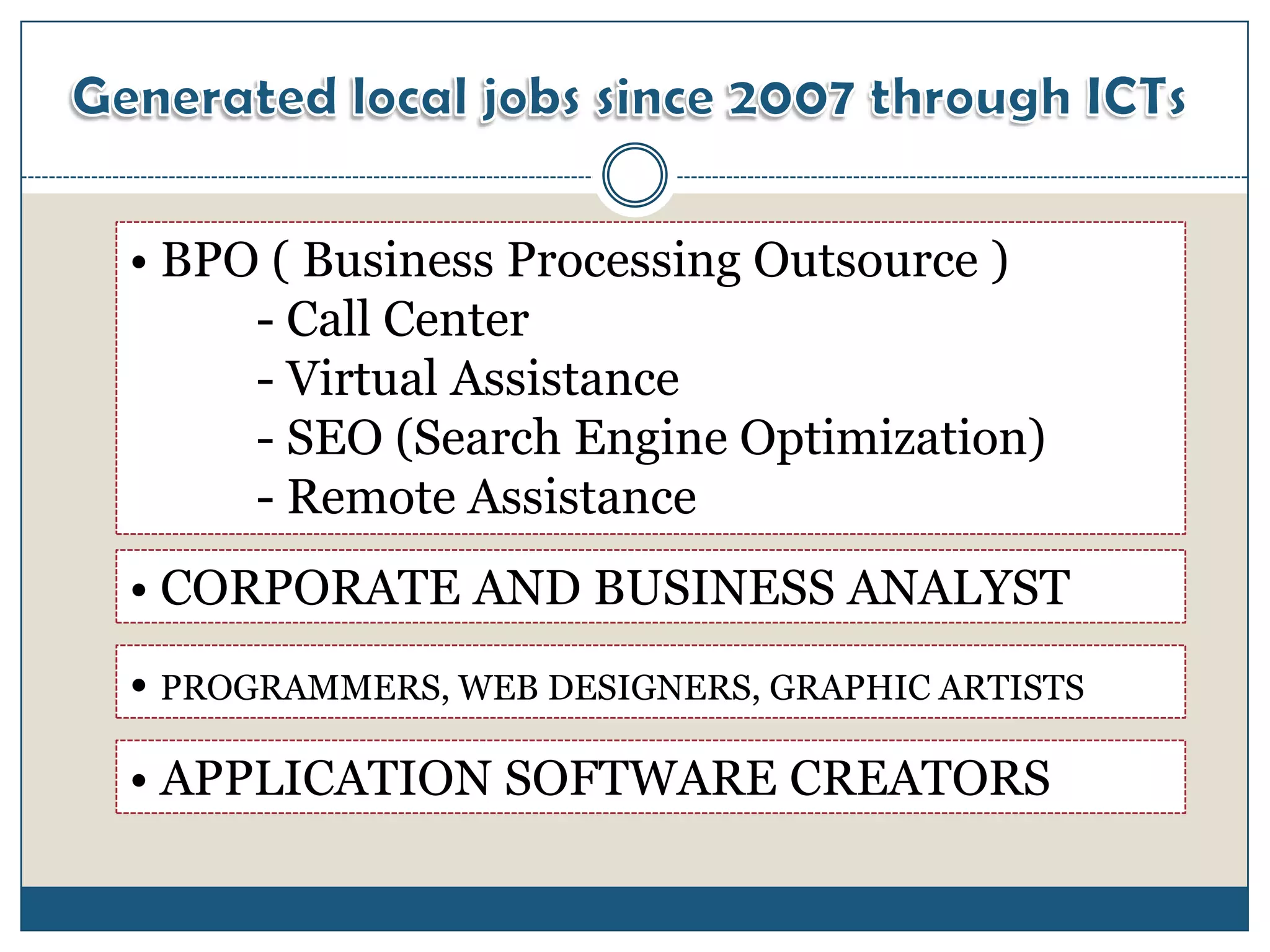 • BPO ( Business Processing Outsource )
     - Call Center
     - Virtual Assistance
     - SEO (Search Engine Optimization)
     - Remote Assistance
• CORPORATE AND BUSINESS ANALYST
• PROGRAMMERS, WEB DESIGNERS, GRAPHIC ARTISTS
• APPLICATION SOFTWARE CREATORS
 