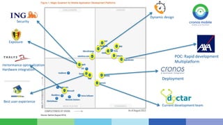Dynamic design

Security

Exposure

Performance optimalization
Hardware integration

POC: Rapid development
Multiplatform

Deployment

Best user experience
Current development team

 