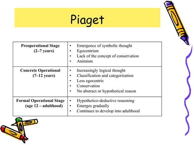 Life Span Developmental stages and details.ppt