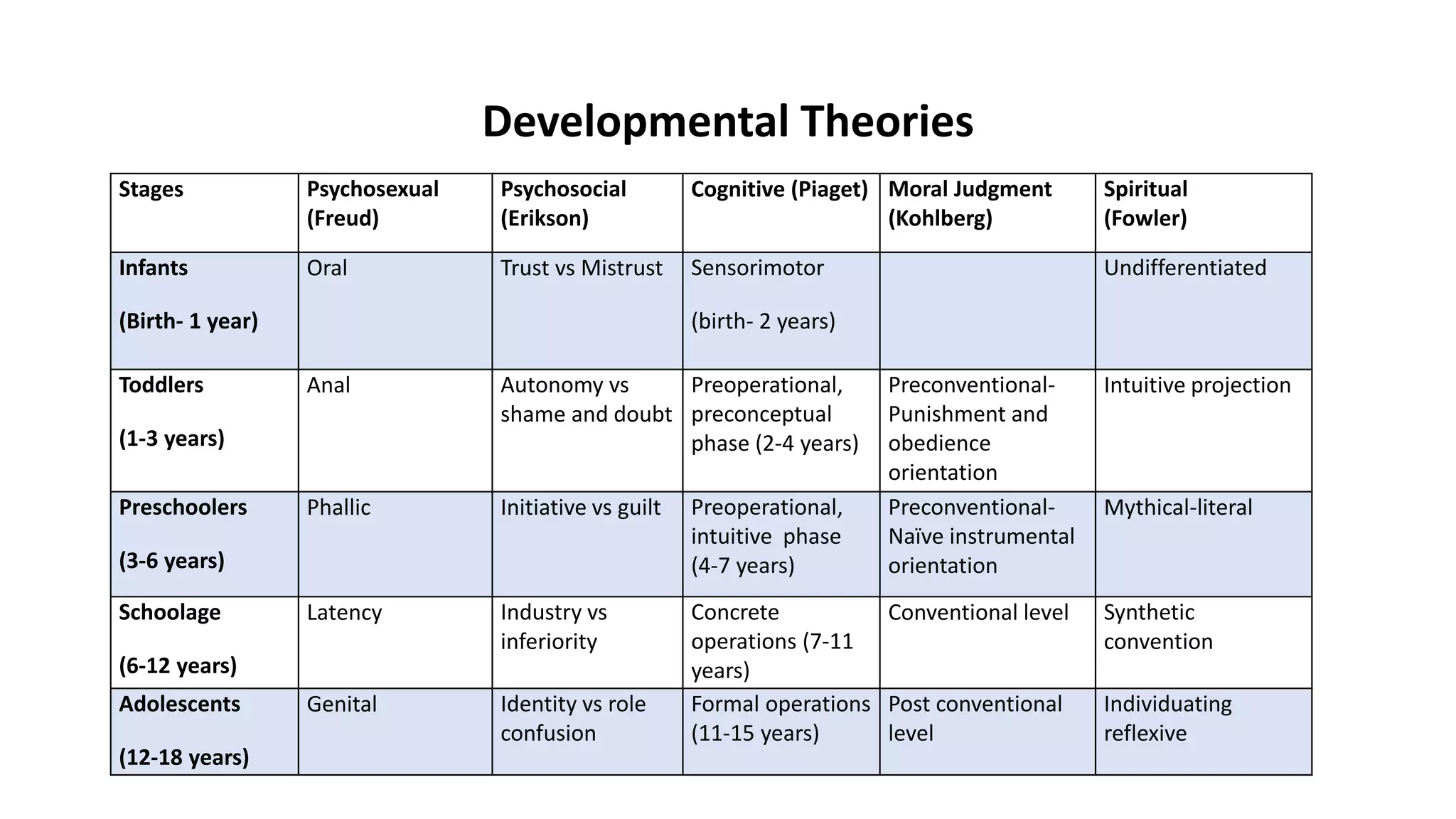 Development Assessment.pptx