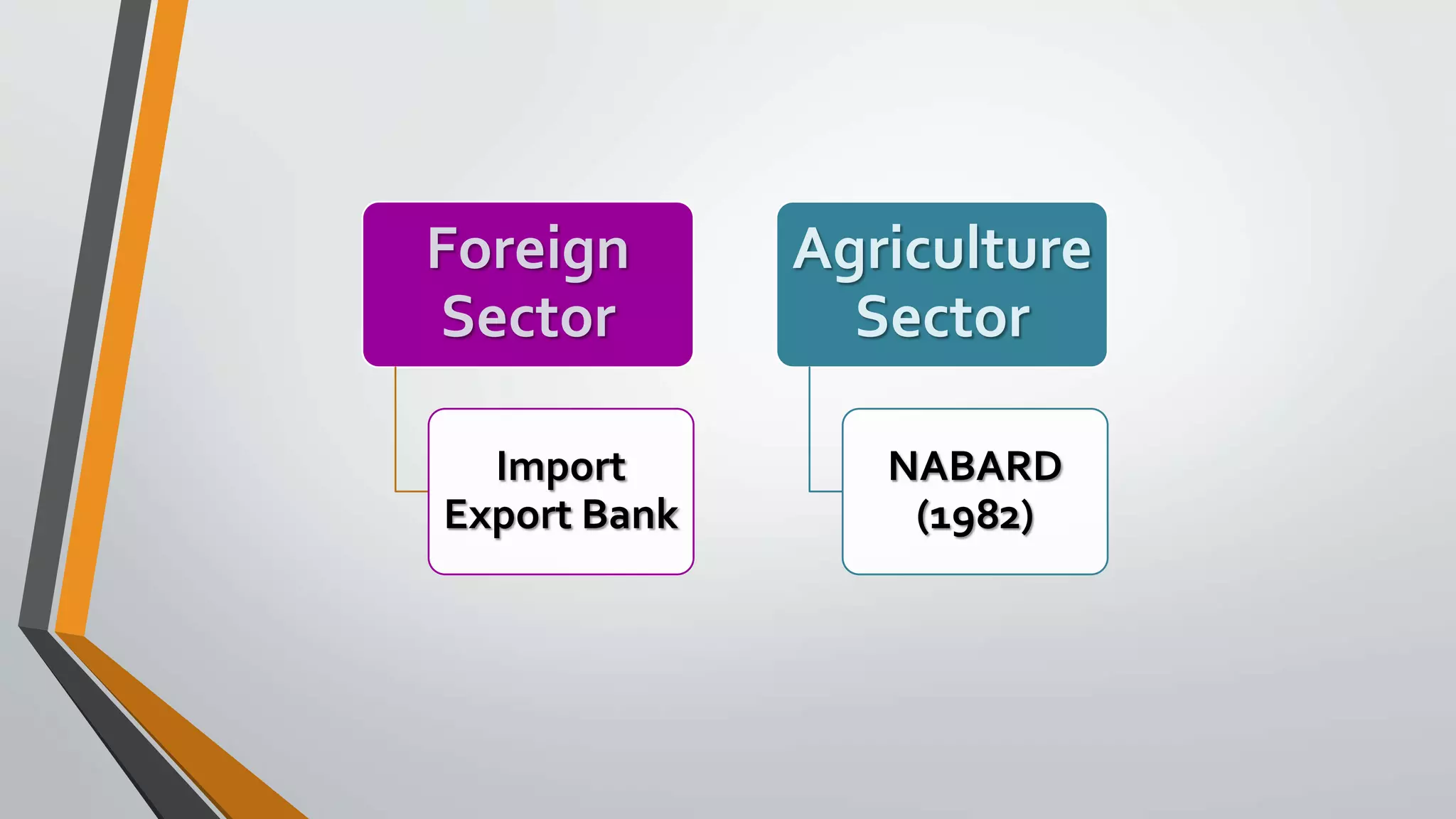 Foreign
Sector
Import
Export Bank
Agriculture
Sector
NABARD
(1982)
 