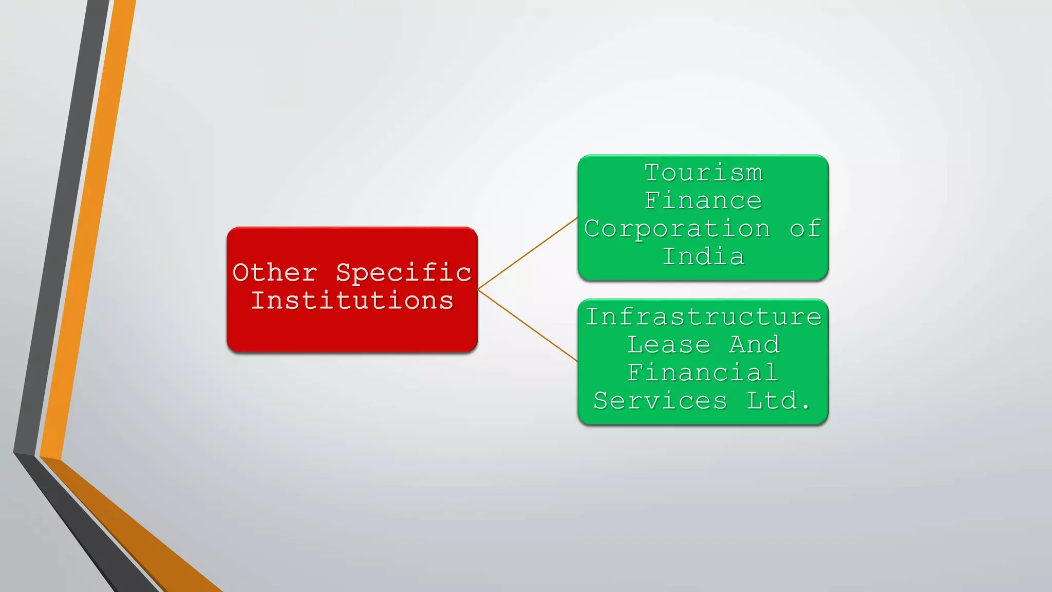 Other Specific
Institutions
Tourism
Finance
Corporation of
India
Infrastructure
Lease And
Financial
Services Ltd.
 