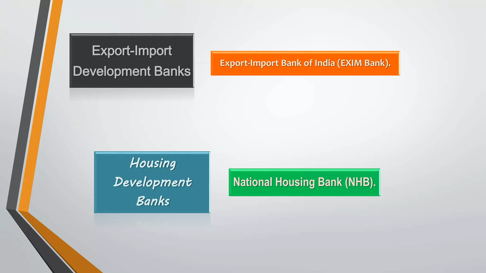Export-Import
Development Banks
Export-Import Bank of India (EXIM Bank).
Housing
Development
Banks
National Housing Bank (NHB).
 