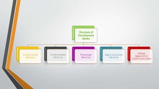 Structure of
Development
Banks
Industrial
Sector
Investment
Sector
Foreign
Sector
Agriculture
Sector
Other
Specific
Institutions
 