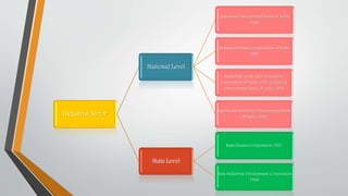 Industrial Sector
National Level
Industrial Development Banks of India
1964
Industrial Finance Corporation of India
1982
Industrial Credit And Investment
Corporation Of India 1955 Industrial
Development Bank Of India 1964
Small scale Industries Development Bank
Of India 1990
State Level
State Finance Corporation 1951
State Industrial Development Corporation
1960
 