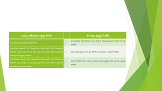 ,e;jpa njhopy; epjp fofk; khepyepjpf;fofk;
,e;jpa njhopy; epjp fofj;jpy; 20Nfhb MFk;. 4
rpW njhopy;fs; FWe;njhopy;fs; eLj;ju njhopy;fs; Fbirj;njhopy;fspd; tsh;r;rpf;F fld; cjtp
nra;fpwJ.
,e;jpa njhoy; epjpf;fofk; jdf;F Njitg;gLfpd;w %yjdj;ij gq;Ffs; %yk; fld; gj;jpuk;
%ykhfTk; ,e;jpa njhopy; tsh;r;rp tq;fp ,e;jpa hpru;t; tq;fp Mfpatw;wplkpUe;J
fldhf ngw;Wk; epjp cjtpmspf;Fk;.
5 khepyepjpf;fofj;jpy;50 yl;rk; Kjy; 500Nfhbtiu khepyj;jpw;Fkhepyk; NtWgLk;.
,e;jpa njhopy; epjp fofk; jdf;F Njitg;gLfpd;w %yjdj;ij gq;Ffs; %yk; fld; gj;jpuk;
%ykhfTk; ,e;jpa njhopy; tsh;r;rp tq;fp ,e;jpa hprh;;t; tq;fp Mfpatw;wplkpUe;J
fldhf ngw;Wk; epjp cjtpmspf;Fk;.
6
gq;Ffs; %ykhfTk; khepy muR tzpf tq;fpfs; Mfpatw;wplkpUe;J fld; ngw;Wk; epjpcjtp
mspf;Fk;.
 