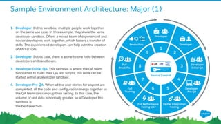 Sample Environment Architecture: Major (1)
1. Developer: In this sandbox, multiple people work together
on the same use case. In this example, they share the same
developer sandbox. Often, a mixed team of experienced and
novice developers work together, which fosters a transfer of
skills. The experienced developers can help with the creation
of ANT scripts.
2. Developer: In this case, there is a one-to-one ratio between
developers and sandboxes.
3. Developer Initial QA: This sandbox is where the QA team
has started to build their QA test scripts; this work can be
started within a Developer sandbox.
4. Developer Pro QA: When all the user stories for a sprint are
completed, all the code and configuration merge together so
the QA team can ramp up their testing. In this case, the
volume of test data is normally greater, so a Developer Pro
sandbox is
the best selection.
Developer
Developer
Developer
Initial QA
Developer
Pro QA
Full
Break-Fix
Full
Training
Full Performance
Testing UAT
Partial Integration
Testing
9
1
2
38
4
56
7
Production
Source Control
 