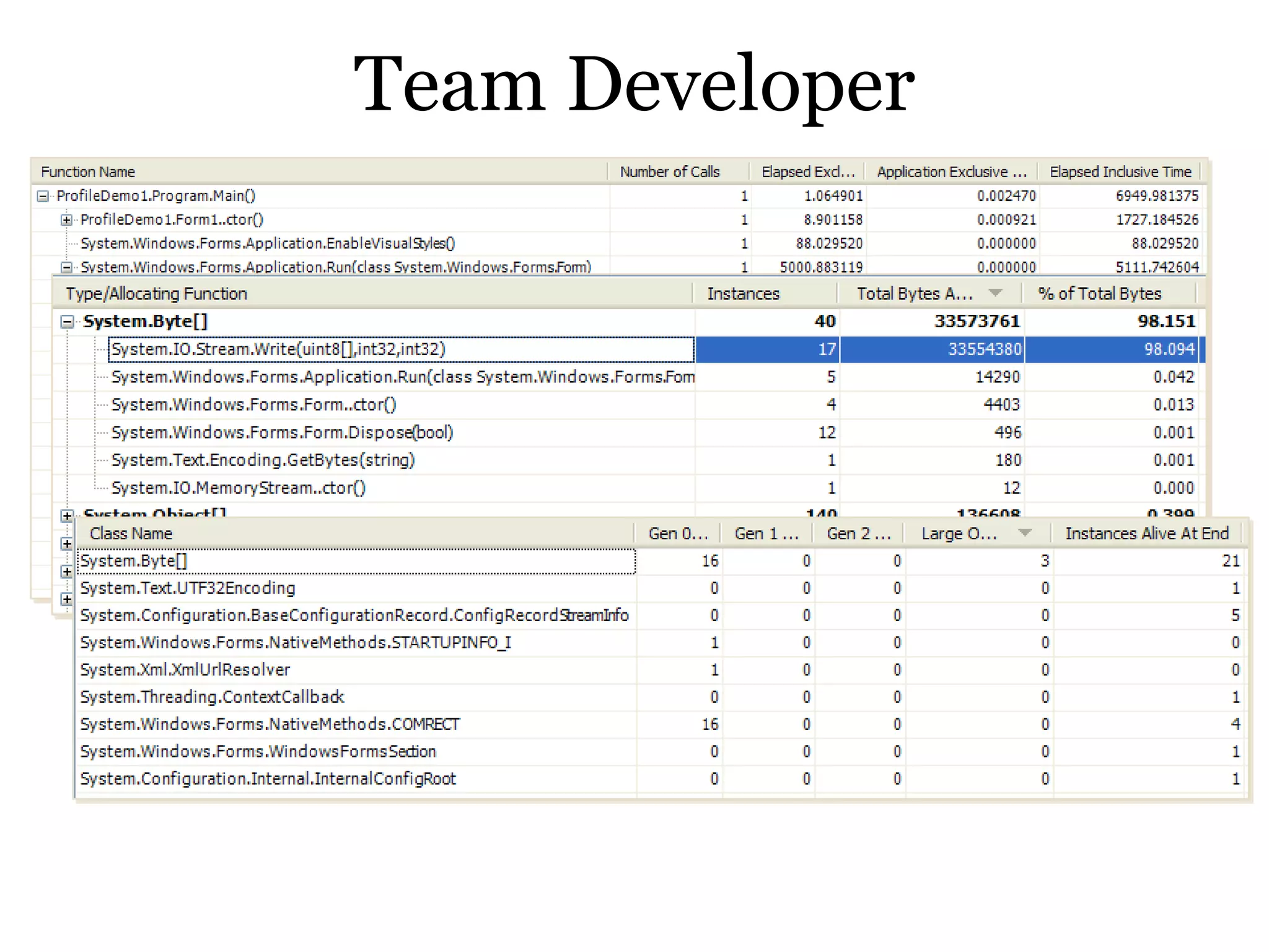 PHX Session #1: Development Best Practices And How Microsoft Helps