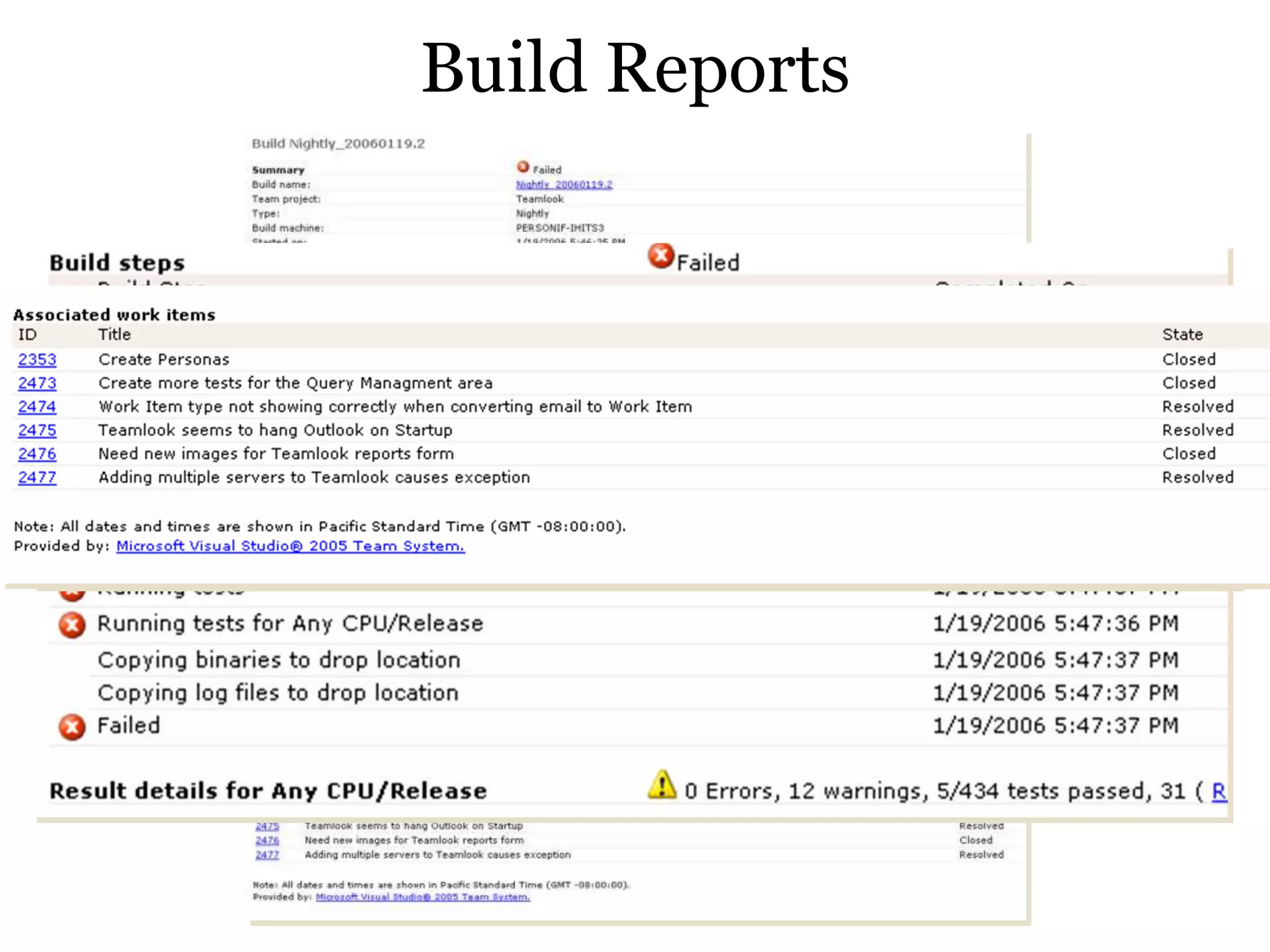 PHX Session #1: Development Best Practices And How Microsoft Helps