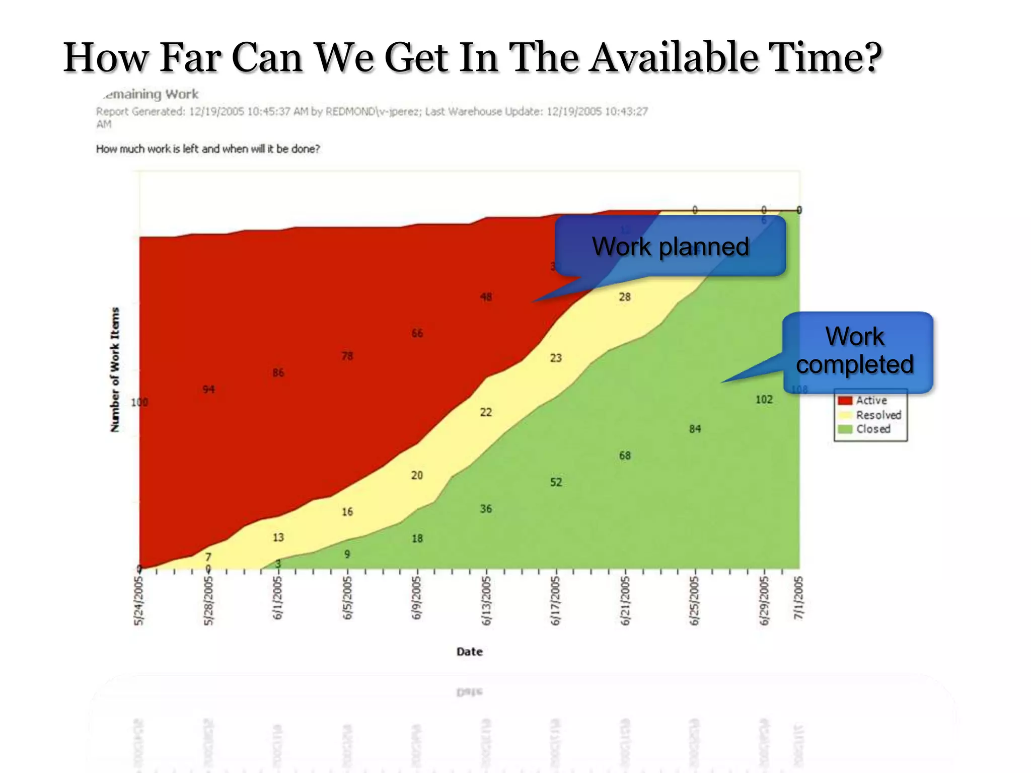 PHX Session #1: Development Best Practices And How Microsoft Helps