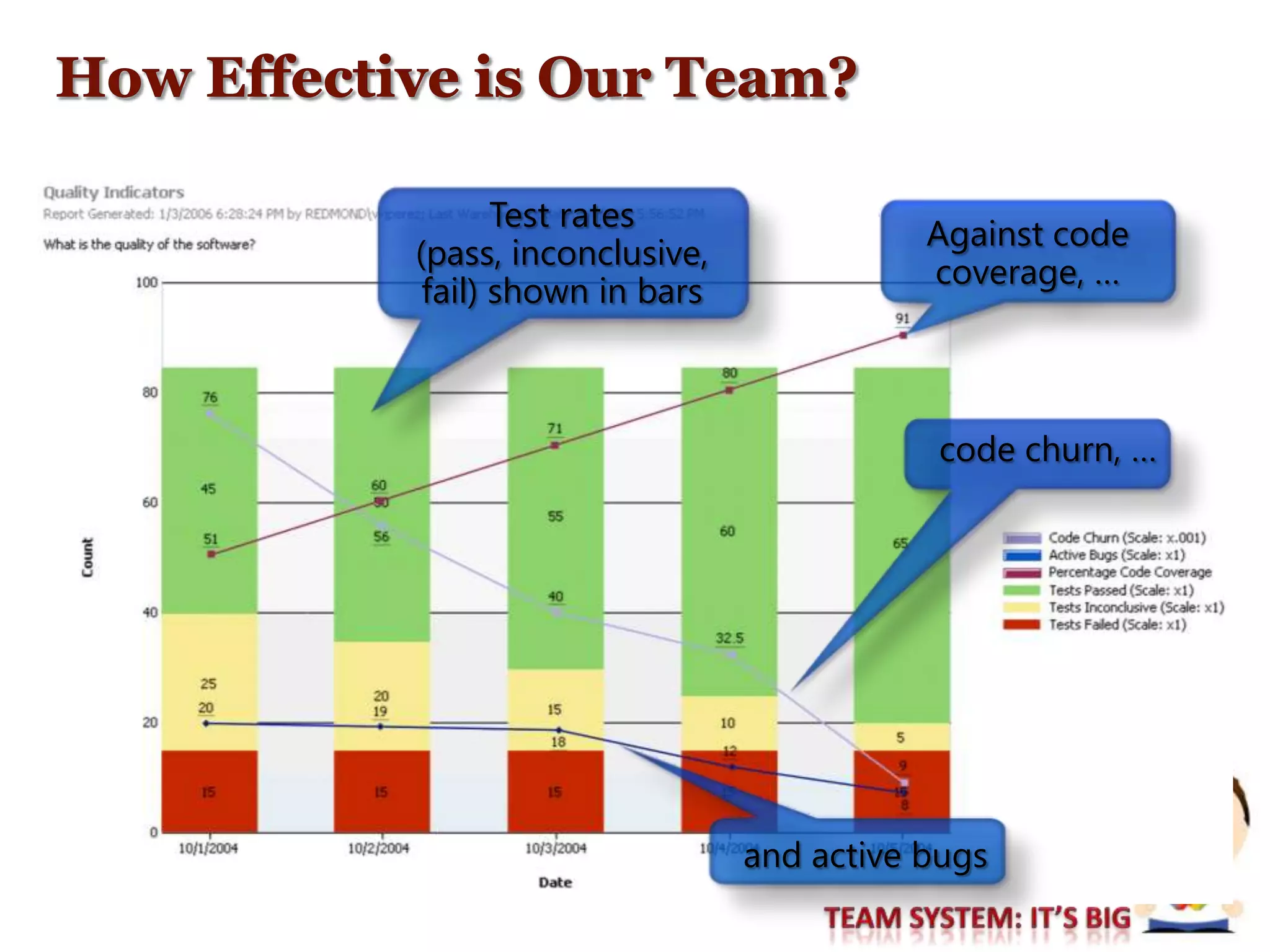 PHX Session #1: Development Best Practices And How Microsoft Helps
