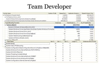 PHX Session #1: Development  Best  Practices And  How  Microsoft  Helps