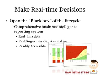 PHX Session #1: Development  Best  Practices And  How  Microsoft  Helps