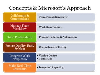 PHX Session #1: Development  Best  Practices And  How  Microsoft  Helps