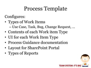 PHX Session #1: Development  Best  Practices And  How  Microsoft  Helps