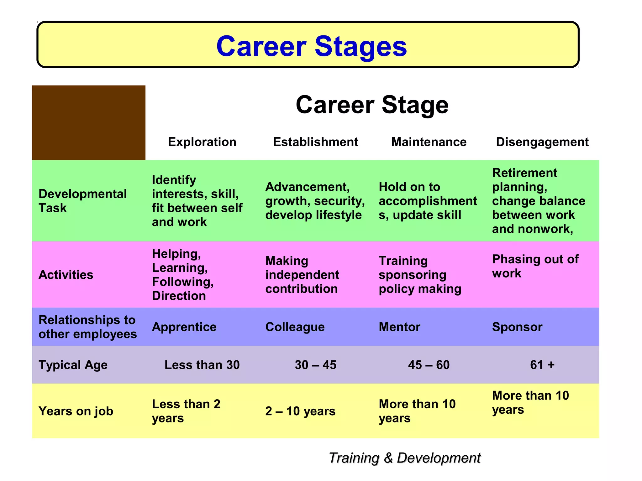 WHAT IS CAREER MANAGEMENT AND DEVELOPMENT visual data 8