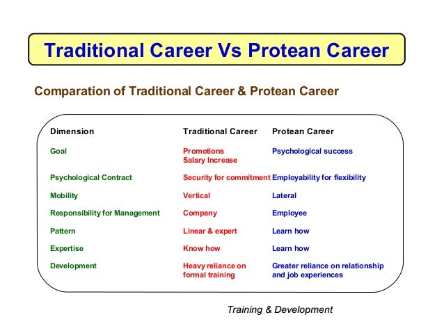 protean career