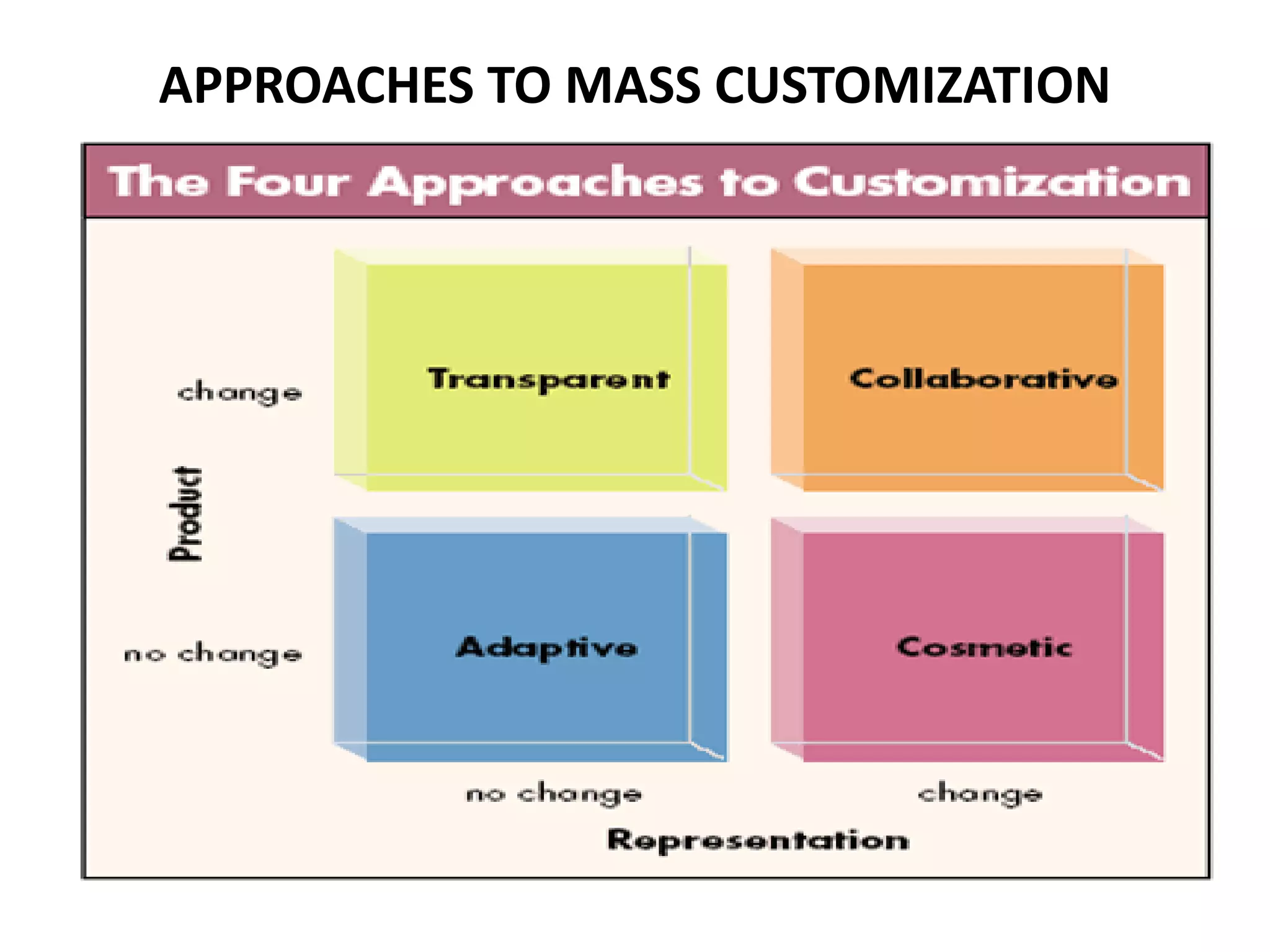 APPROACHES TO MASS CUSTOMIZATION
 