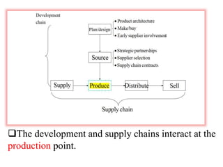 Development chain and mass customization | PPTX