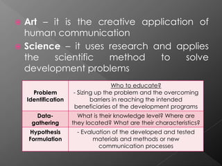  Art – it is the creative application of
human communication
 Science – it uses research and applies
the scientific method to solve
development problems
Problem
Identification
Who to educate?
- Sizing up the problem and the overcoming
barriers in reaching the intended
beneficiaries of the development programs
Data-
gathering
What is their knowledge level? Where are
they located? What are their characteristics?
Hypothesis
Formulation
- Evaluation of the developed and tested
materials and methods or new
communication processes
 