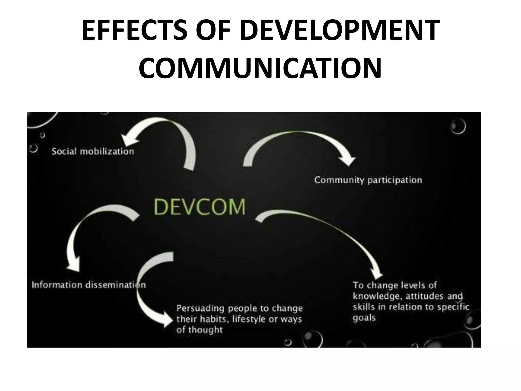 EFFECTS OF DEVELOPMENT
COMMUNICATION
 