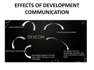 Development Comms Development communication | PPTX