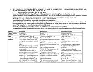 Development control | DOCX