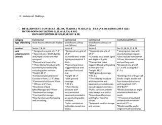 Development control | DOCX