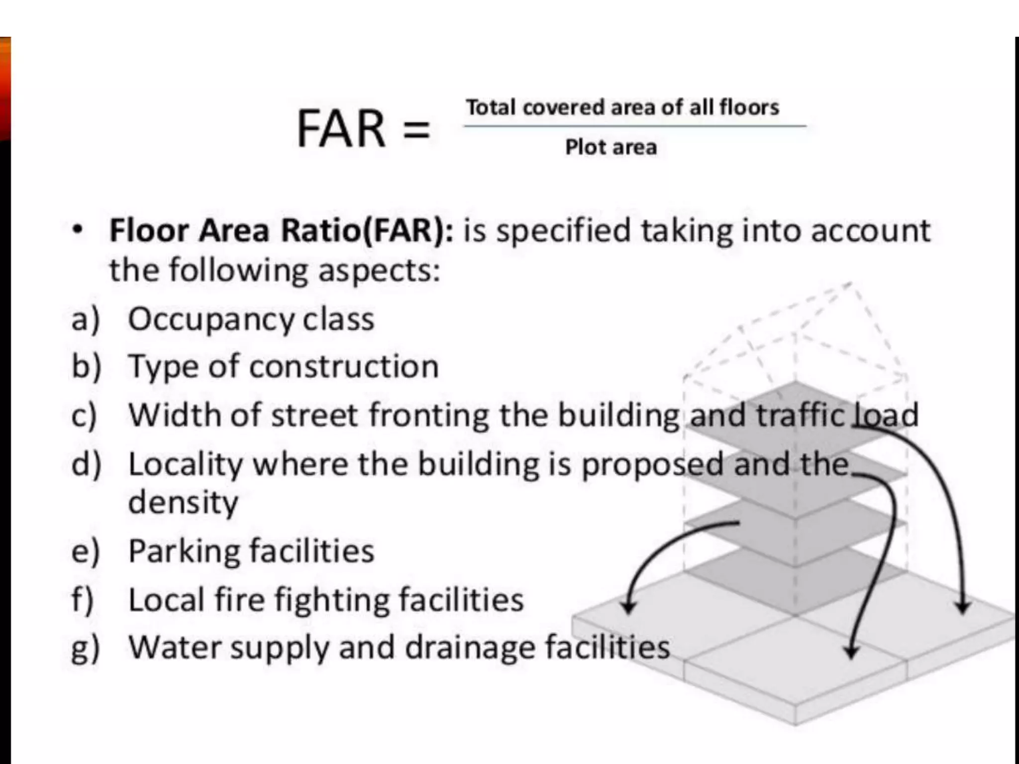 What Are Development Controls Pptx