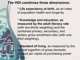 15
* Life expectancy at birth, as an index
of population health and longevity
* Knowledge and education, as
measured by the adult literacy rate
(with two-thirds weighting) and the
combined primary, secondary, and
tertiary gross enrollment ratio (with one-
third weighting).
* Standard of living, as measured by the
natural logarithm of gross domestic
product per capita at purchasing power
parity
The HDI combines three dimensions:
 