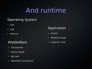 And runtimeAnd runtime
Operating SystemOperating System
● diskdisk
● CpuCpu
● MemoryMemory
ApplicationApplication
● #users#users
● #feature usage#feature usage
● response timeresponse timeMiddleWareMiddleWare
● TransactionsTransactions
● Queue lengthQueue length
● Api callsApi calls
● (Aborted) Connections(Aborted) Connections
 