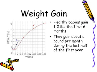Development During First Year Of Life | PPT