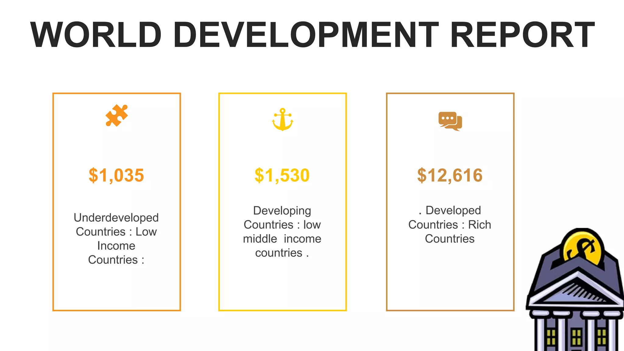 $1,035
Underdeveloped
Countries : Low
Income
Countries :
$12,616
. Developed
Countries : Rich
Countries
$1,530
Developing
Countries : low
middle income
countries .
WORLD DEVELOPMENT REPORT
 