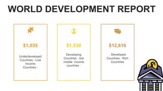 $1,035
Underdeveloped
Countries : Low
Income
Countries :
$12,616
. Developed
Countries : Rich
Countries
$1,530
Developing
Countries : low
middle income
countries .
WORLD DEVELOPMENT REPORT
 
