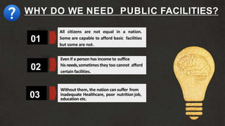 WHY DO WE NEED PUBLIC FACILITIES?
03
02
01
All citizens are not equal in a nation.
Some are capable to afford basic facilities
but some are not.
Even if a person has income to suﬃce
his needs,sometimes they too cannot aﬀord
certain facilities.
Without them, the nation can suﬀer from
inadequate Healthcare, poor nutrition job,
education etc.
 