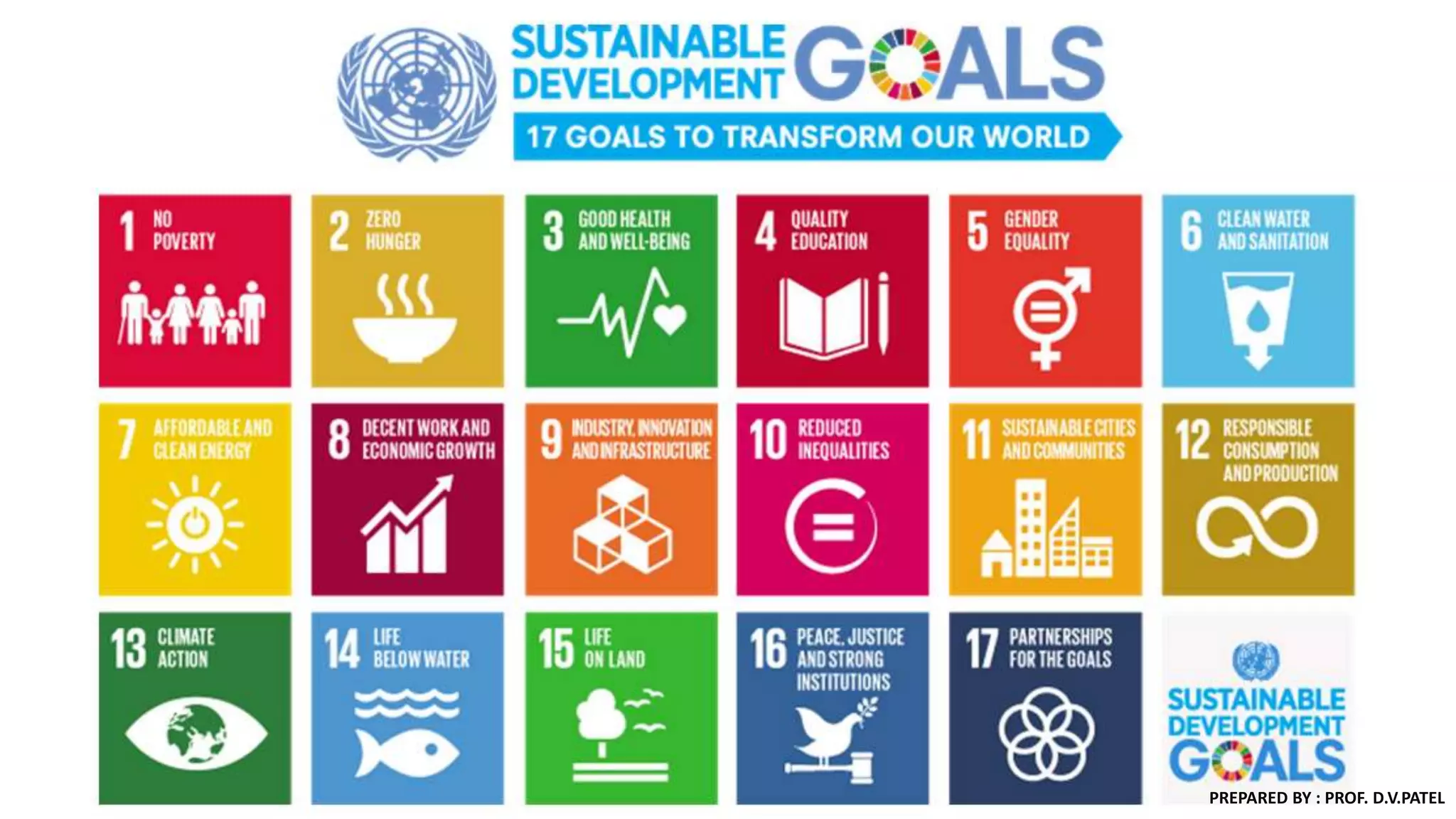 PREPARED BY : PROF. D.V.PATEL
 