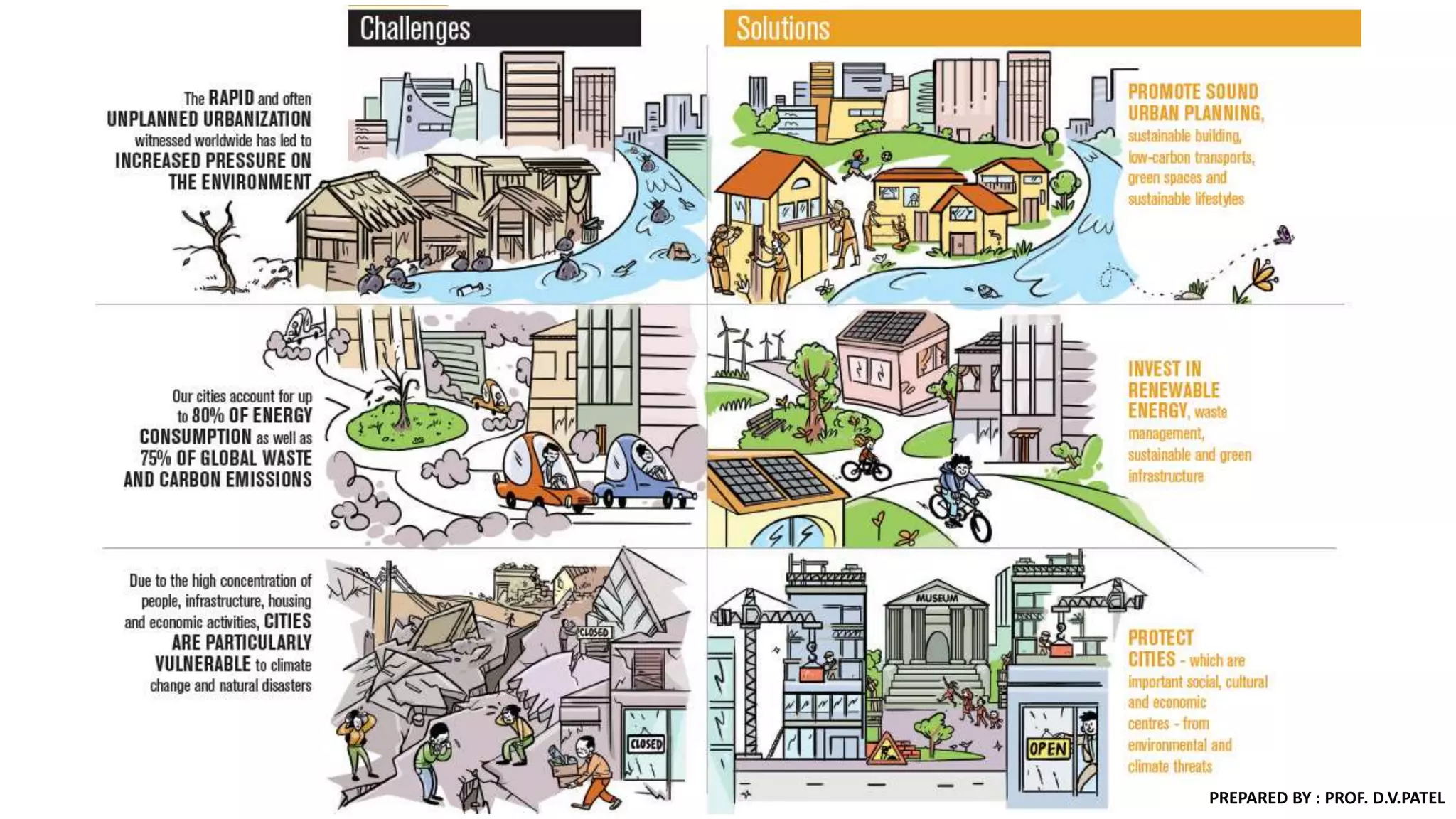 PREPARED BY : PROF. D.V.PATEL
 