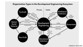 PREPARED BY : PROF. D.V.PATEL
 
