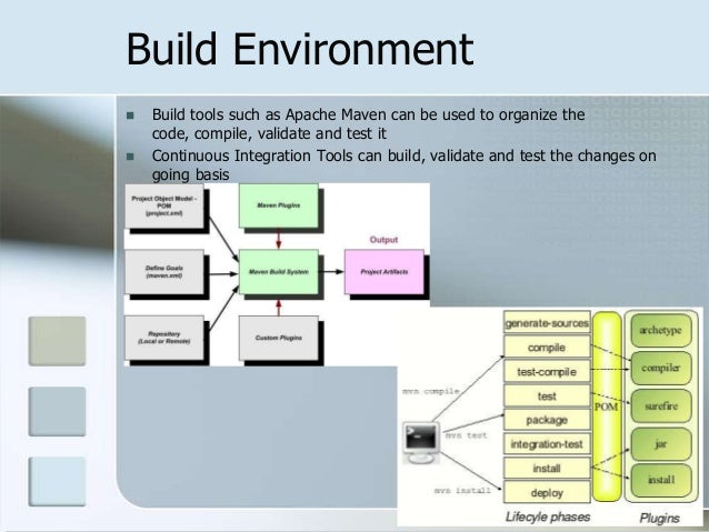 Java Development Environment