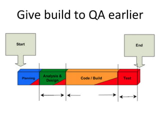 Give	
  build	
  to	
  QA	
  earlier	
  
 