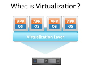 What	
  is	
  Virtualiza9on?	
  
 
