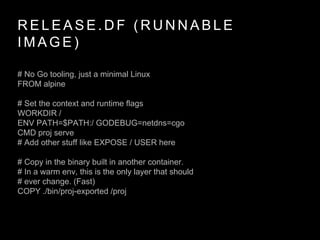 R E L E A S E . D F ( R U N N A B L E
I M A G E )
# No Go tooling, just a minimal Linux
FROM alpine
# Set the context and runtime flags
WORKDIR /
ENV PATH=$PATH:/ GODEBUG=netdns=cgo
CMD proj serve
# Add other stuff like EXPOSE / USER here
# Copy in the binary built in another container.
# In a warm env, this is the only layer that should
# ever change. (Fast)
COPY ./bin/proj-exported /proj
 