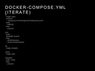 D O C K E R - C O M P O S E . Y M L
( I T E R A T E )lb:
image: nginx
volumes:
- ./proj-proxy.conf:/etc/nginx/conf.d/proj-proxy.conf
ports:
- 8080:80
links:
- proj:proj
proj:
build: .
dockerfile: local.df
links:
- db:dbhostname
- cache:cachehostname
db:
image: postgres
cache:
image: redis
integ-test:
build: ./integ
links:
- proj:proj
 